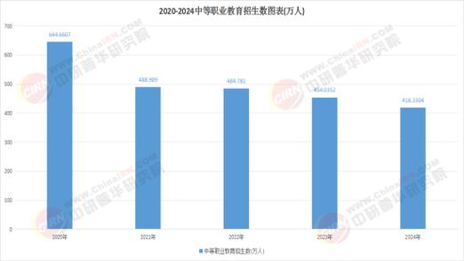 高职发展黄金期,如何突破瓶颈再升级?-第2张图片-指南针培训网 高职发展黄金期,如何突破瓶颈再升级?-第2张图片-指南针培训网