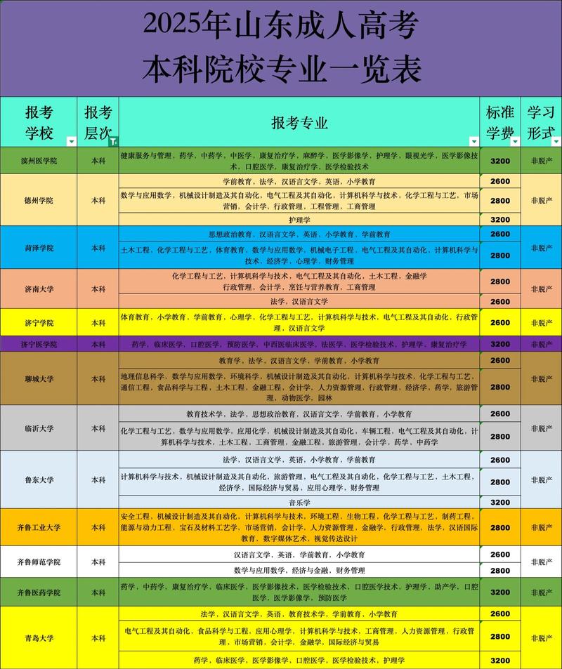 高职发展黄金期,如何突破瓶颈再升级?-第3张图片-指南针培训网 高职发展黄金期,如何突破瓶颈再升级?-第3张图片-指南针培训网