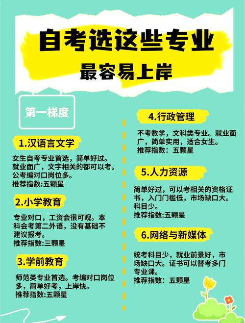 湖南自学考试服务平台如何操作?-第2张图片-指南针培训网 湖南自学考试服务平台如何操作?-第2张图片-指南针培训网