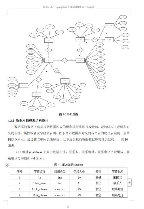 java数据库课程设计-第1张图片-指南针培训网