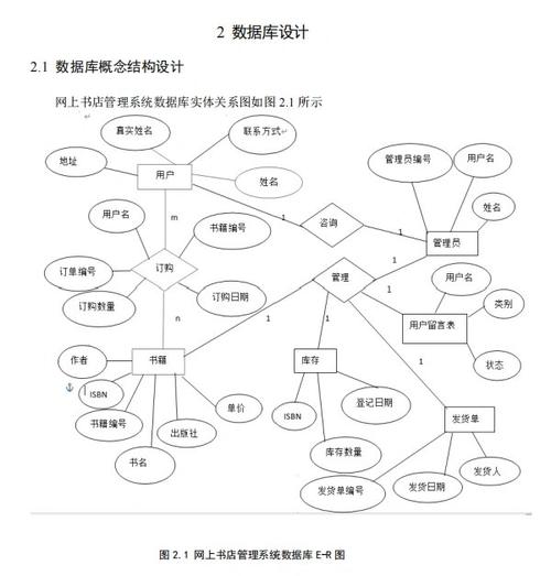 java数据库课程设计-第3张图片-指南针培训网