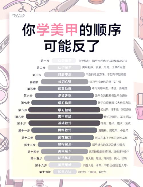自学美甲能开店吗?-第1张图片-指南针培训网 自学美甲能开店吗?-第1张图片-指南针培训网