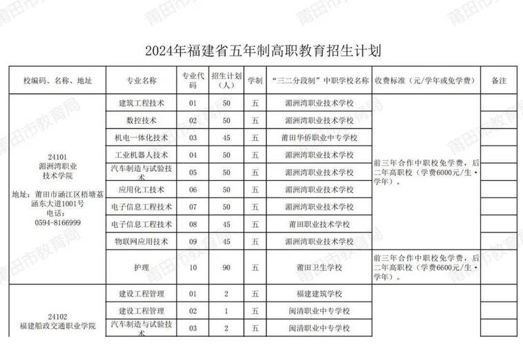 福建职教发展,如何破解人才供需难题?-第1张图片-指南针培训网 福建职教发展,如何破解人才供需难题?-第1张图片-指南针培训网