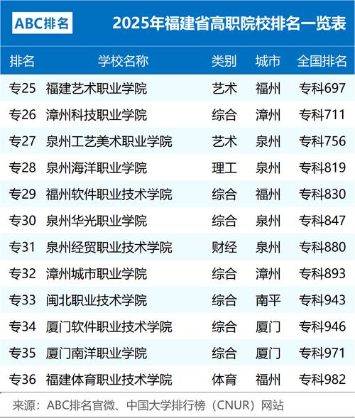 福建职教发展,如何破解人才供需难题?-第3张图片-指南针培训网 福建职教发展,如何破解人才供需难题?-第3张图片-指南针培训网