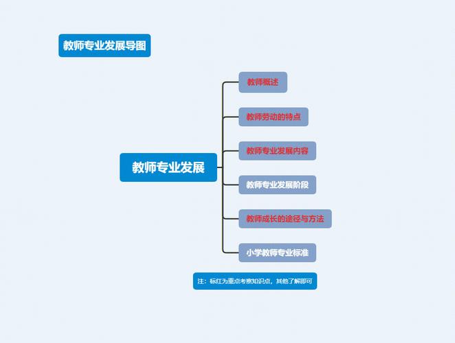 教师职业能力如何形成与发展？-第1张图片-指南针培训网