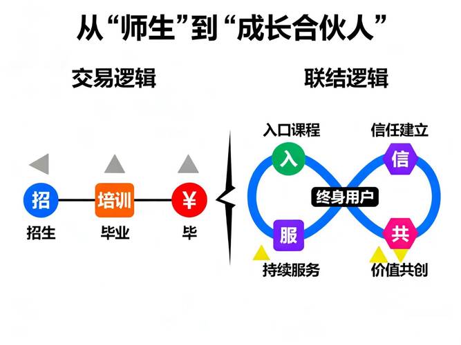 职业培训学校如何实现长远发展愿景？-第1张图片-指南针培训网