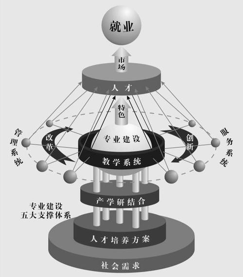 职教高教如何协同发展？-第3张图片-指南针培训网