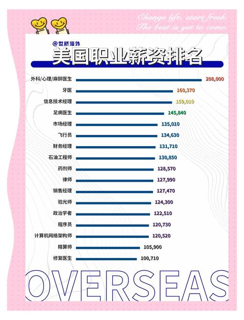 美国职业教育发展有何新趋势？-第2张图片-指南针培训网