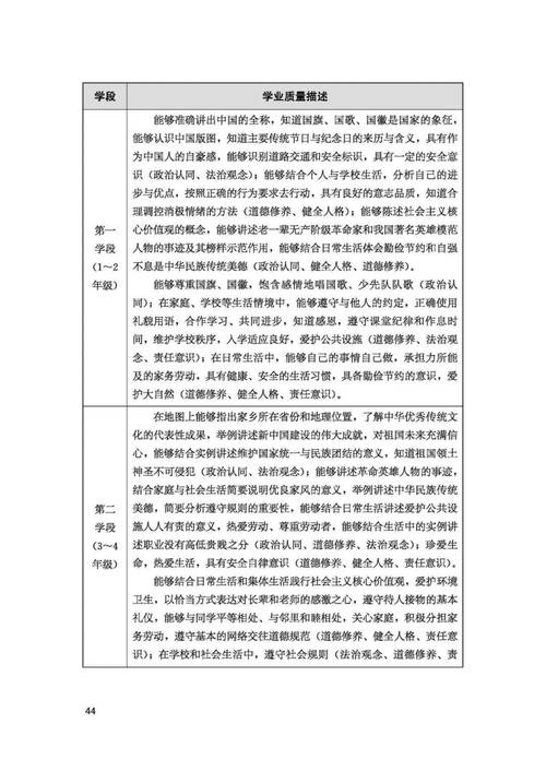 初中道德与法治课标的核心目标是什么?-第3张图片-指南针培训网 初中道德与法治课标的核心目标是什么?-第3张图片-指南针培训网