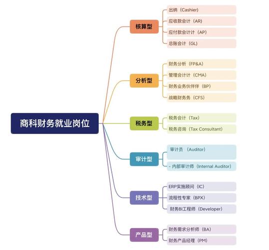 会计专业未来职业发展路径有哪些？-第2张图片-指南针培训网