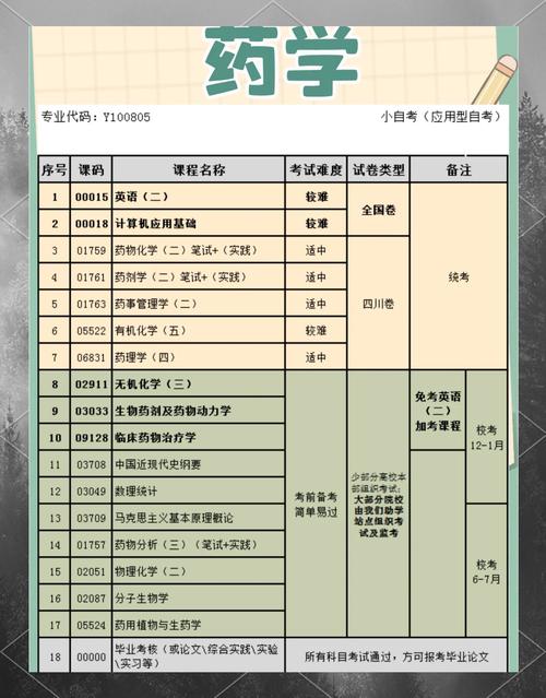药学专科自考如何高效备考?-第3张图片-指南针培训网 药学专科自考如何高效备考?-第3张图片-指南针培训网