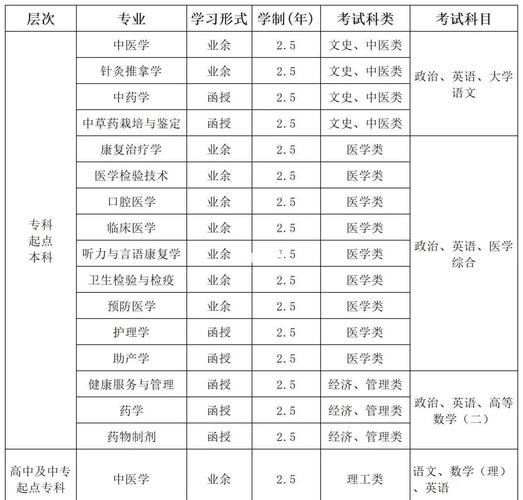 药学专科自考如何高效备考?-第2张图片-指南针培训网 药学专科自考如何高效备考?-第2张图片-指南针培训网