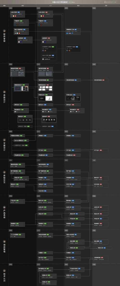 游戏设计师可以自学么-第2张图片-指南针培训网