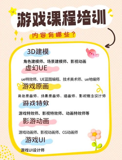 游戏设计师可以自学么-第1张图片-指南针培训网