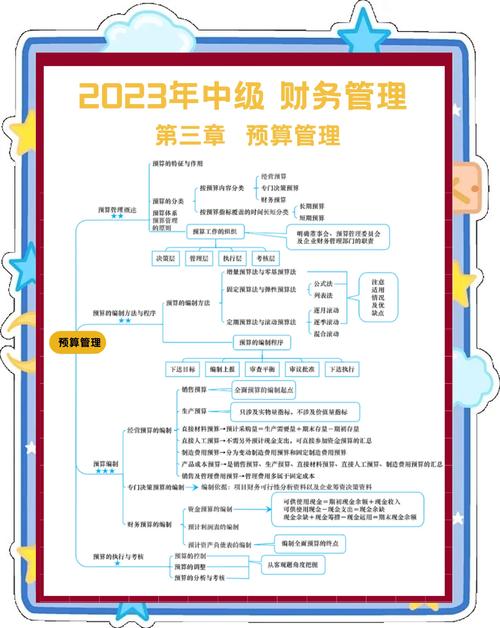 财务管理课程的主要内容-第2张图片-指南针培训网 财务管理课程的主要内容-第2张图片-指南针培训网
