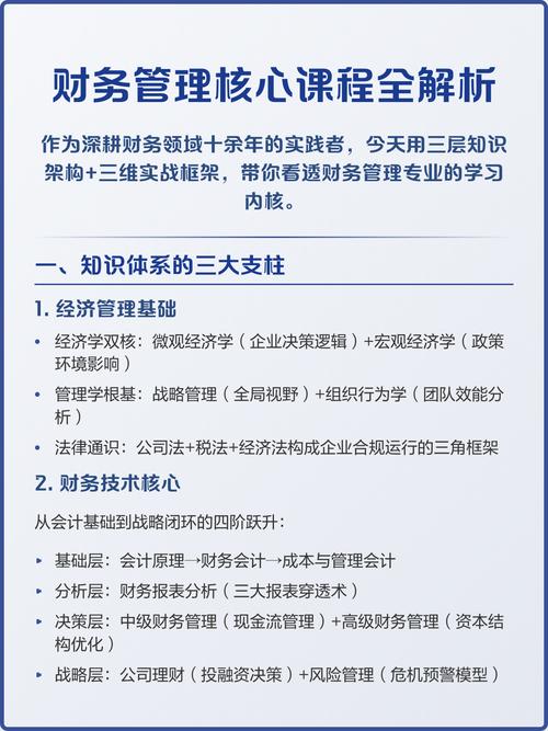 财务管理课程的主要内容-第1张图片-指南针培训网 财务管理课程的主要内容-第1张图片-指南针培训网