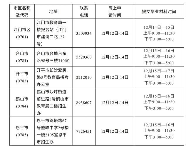 江门自考如何报名？有哪些专业可选？-第2张图片-指南针培训网