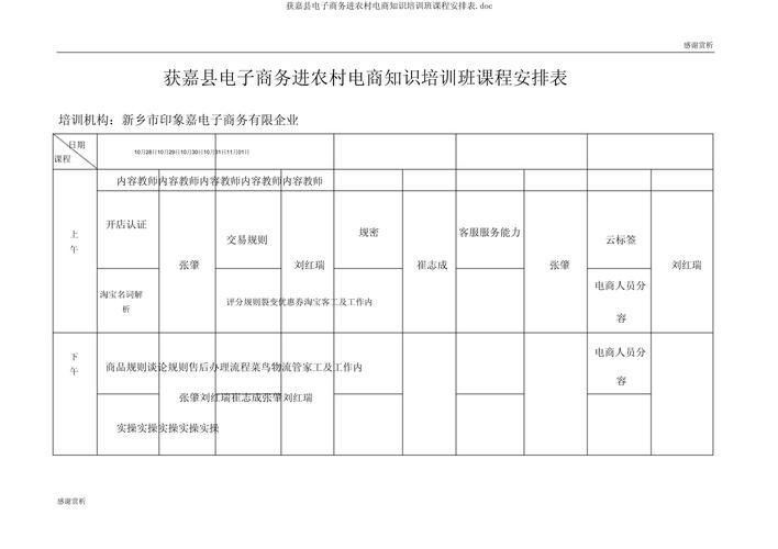 电商主修课有哪些？核心课程是哪些？-第3张图片-指南针培训网