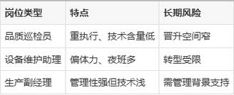 电芯研发工程师职业发展有何路径与前景?-第2张图片-指南针培训网 电芯研发工程师职业发展有何路径与前景?-第2张图片-指南针培训网