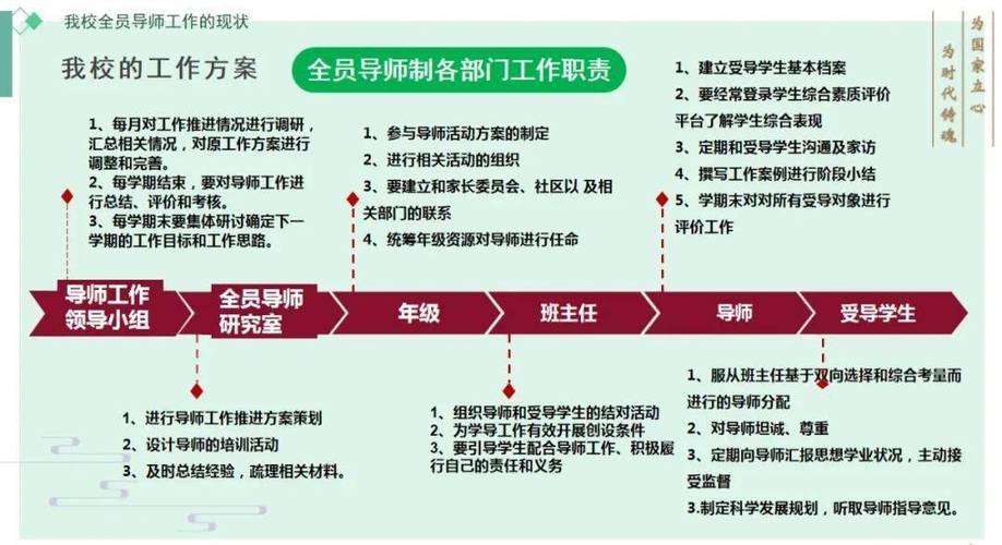 职业导师制在中国的发展-第1张图片-指南针培训网