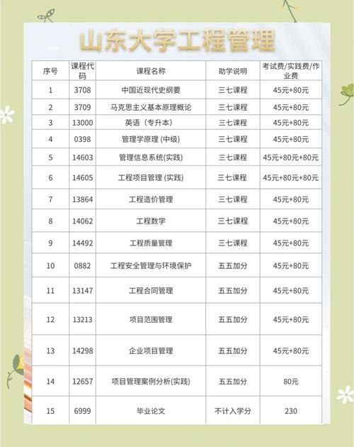 工程管理自考难不难?就业前景如何?-第2张图片-指南针培训网 工程管理自考难不难?就业前景如何?-第2张图片-指南针培训网