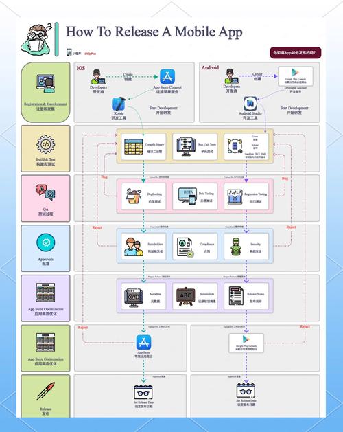 自学安卓开发,从哪里开始学起?-第2张图片-指南针培训网 自学安卓开发,从哪里开始学起?-第2张图片-指南针培训网