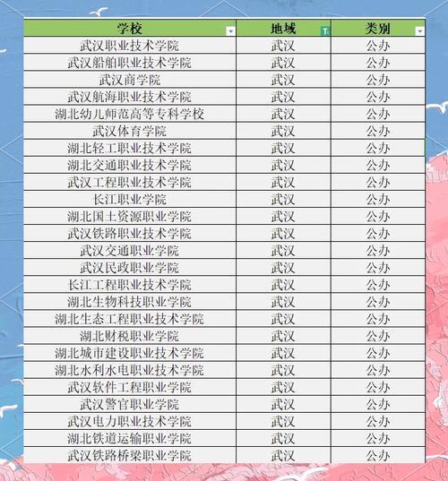 湖北职教政策如何推动产教融合与高质量发展？-第3张图片-指南针培训网