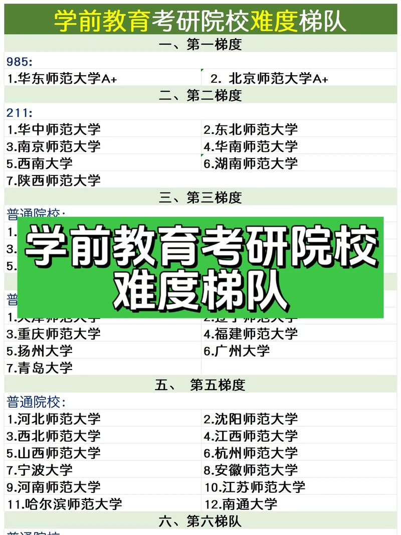 学前教育考研方向具体有哪些？-第1张图片-指南针培训网