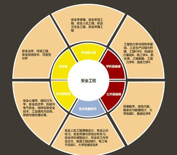 安全工程职业发展前景究竟如何？-第2张图片-指南针培训网