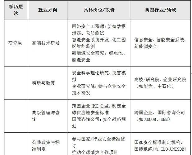 安全工程职业发展前景究竟如何？-第1张图片-指南针培训网