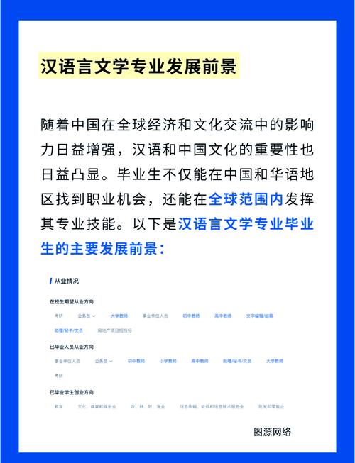 汉语言文字专业职业发展路在何方？-第2张图片-指南针培训网