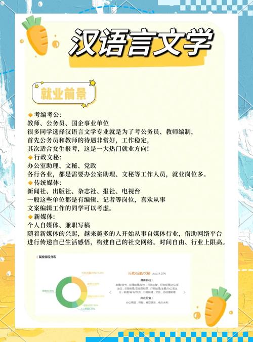 汉语言文字专业职业发展路在何方？-第1张图片-指南针培训网