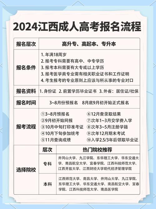 南昌自学考试网络报名怎么操作？-第1张图片-指南针培训网