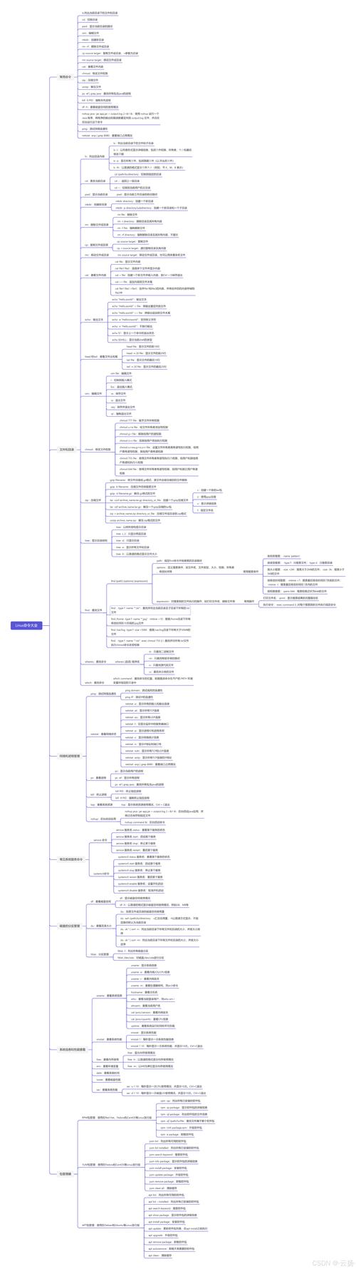 Linux课程设计总结，学到了什么？如何应用？-第1张图片-指南针培训网