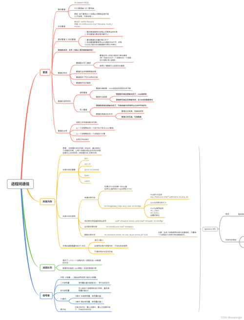 Linux课程设计总结，学到了什么？如何应用？-第3张图片-指南针培训网
