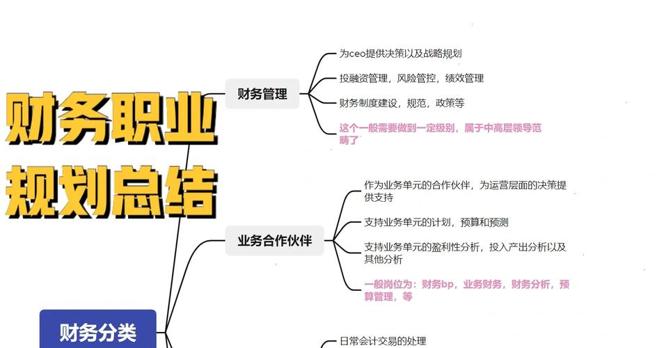 财务管理职业发展方向有哪些？-第3张图片-指南针培训网