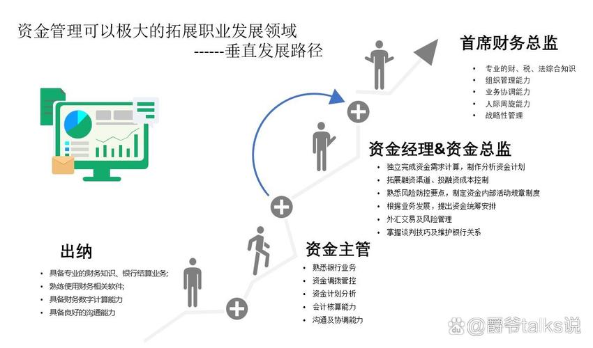 财务管理职业发展方向有哪些？-第1张图片-指南针培训网