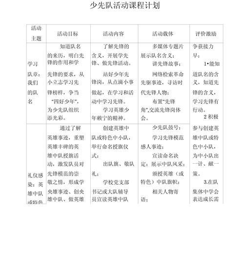 少先队活动课程如何有效落实指导纲要？-第1张图片-指南针培训网