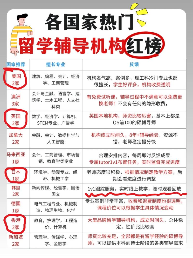 海外留学生课程辅导机构靠谱吗？-第3张图片-指南针培训网