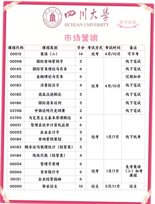 市场营销专业课程具体有哪些？-第2张图片-指南针培训网