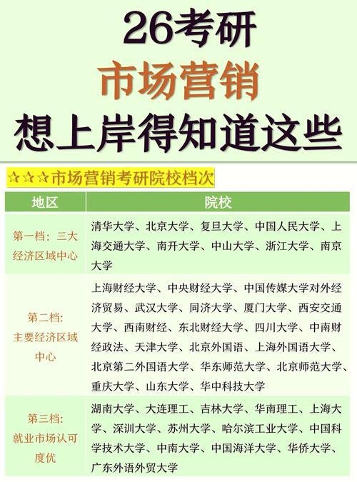 市场营销专业课程具体有哪些？-第3张图片-指南针培训网