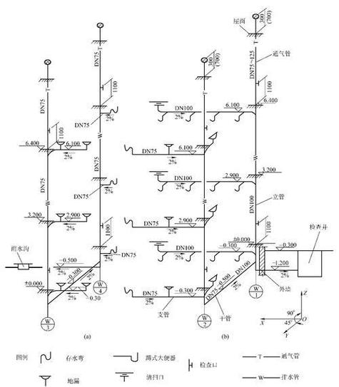 给排水结构设计职业发展路径如何?-第3张图片-指南针培训网 给排水结构设计职业发展路径如何?-第3张图片-指南针培训网