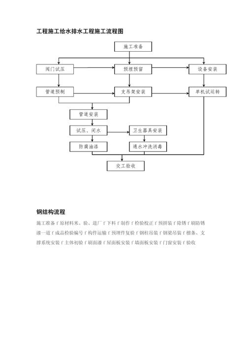 给排水结构设计职业发展路径如何?-第2张图片-指南针培训网 给排水结构设计职业发展路径如何?-第2张图片-指南针培训网