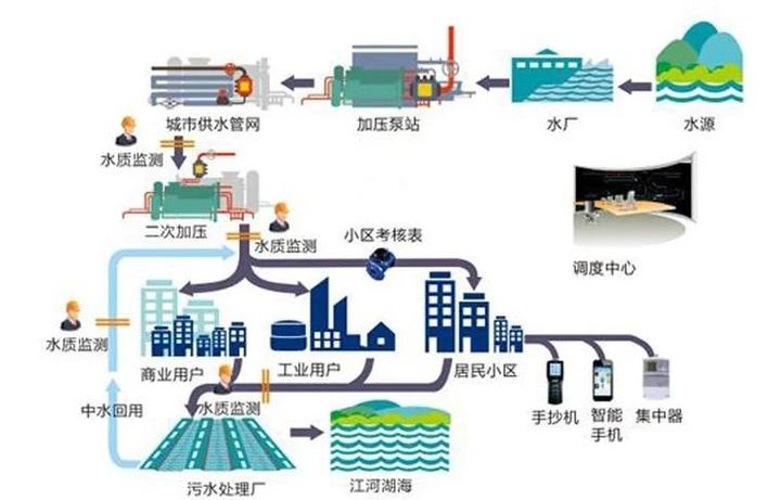 给排水结构设计职业发展路径如何?-第1张图片-指南针培训网 给排水结构设计职业发展路径如何?-第1张图片-指南针培训网