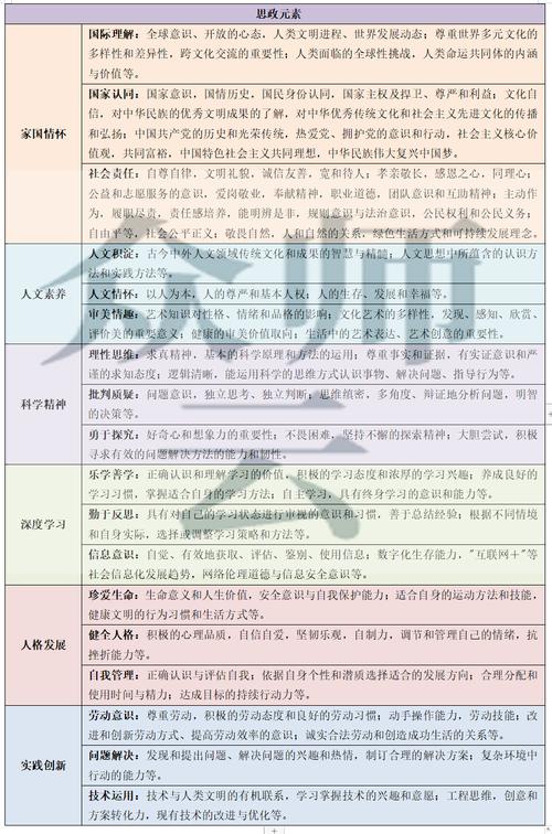 人文素养课程如何真正提升自我认知与价值？-第1张图片-指南针培训网