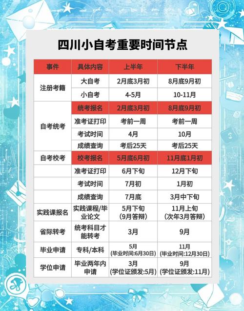 自学考试考试时间何时安排？-第2张图片-指南针培训网