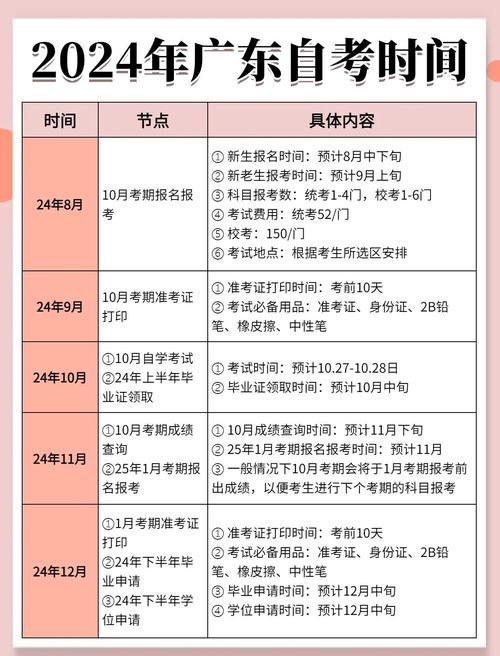 自学考试考试时间何时安排？-第1张图片-指南针培训网