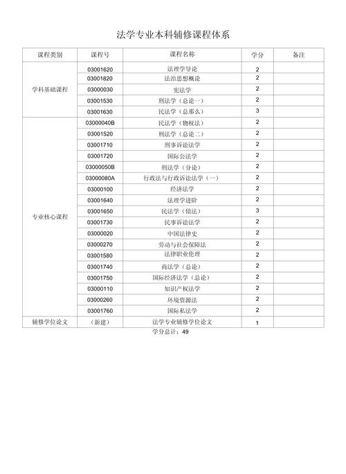 大学主修的课程有哪些-第3张图片-指南针培训网
