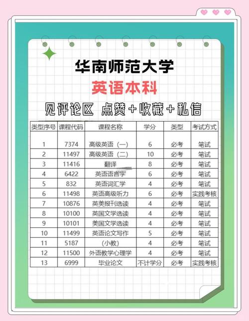 大学主修的课程有哪些-第2张图片-指南针培训网