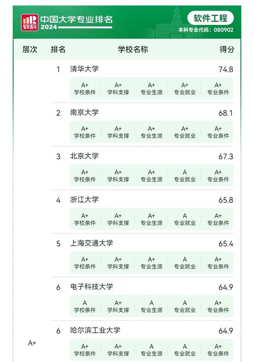 自学软件工程,好就业吗?-第1张图片-指南针培训网 自学软件工程,好就业吗?-第1张图片-指南针培训网